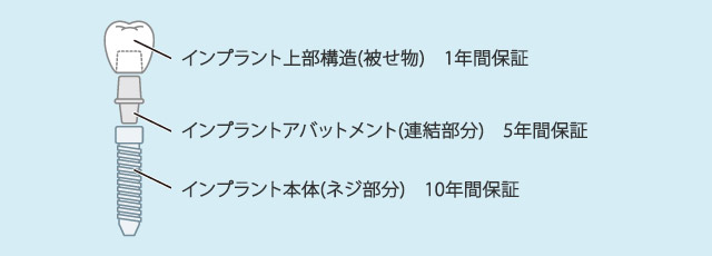 インプラントは入れてからがスタートです