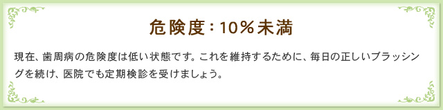 【危険度：10％未満】 現在、歯周病の危険度は低い状態です。これを維持するために、毎日の正しいブラッシングを続け、医院でも定期検診を受けましょう。